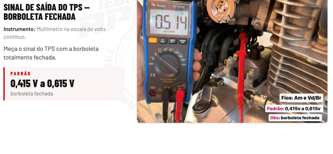 Ficha do teste do TPS